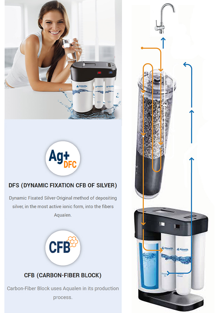 aquasmart_f